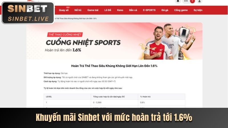 Chương trình hoàn trả hàng tuần cho game nổ hũ Kubet 11